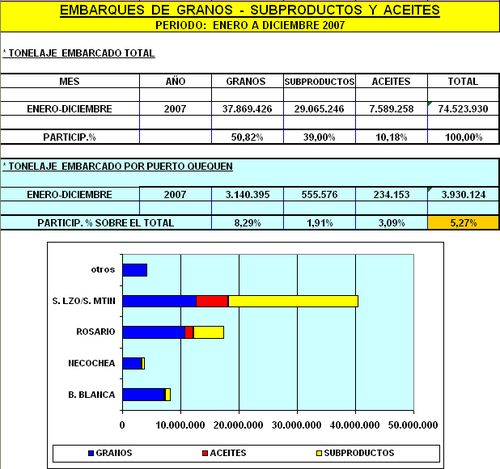 estadisticas-2-pto-quequen.jpg estadisticas-2-pto-quequen.jpg