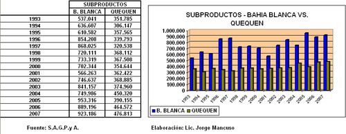 estadisticas-6-pto-quequen.jpg estadisticas-6-pto-quequen.jpg
