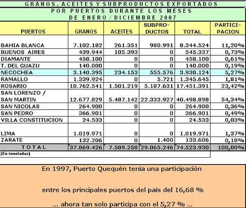 estadisticas-pto-quequen.jpg estadisticas-pto-quequen.jpg