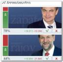 termometro_debate_1.jpg termometro_debate_1.jpg