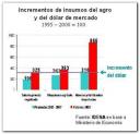 insumos-agro.jpg