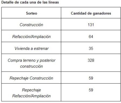 grafico procrear octubre 2013
