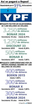 pago a repsol