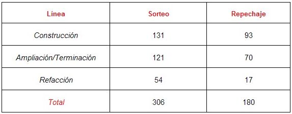 procrear sorteo necochea
