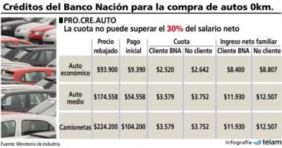 procreauto