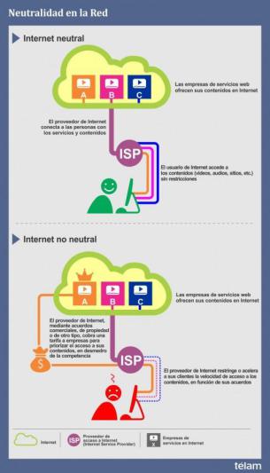 internet neutral