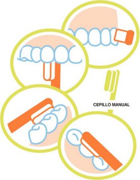 cepillado manual