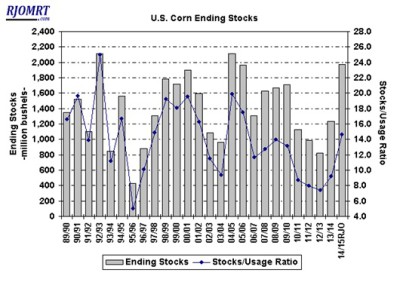 grafico 1 usda
