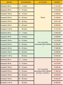 categorias cicop