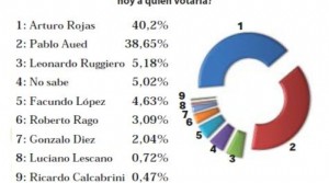 encuesta ecos