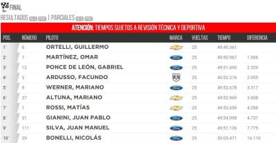 posiciones tc final concordia