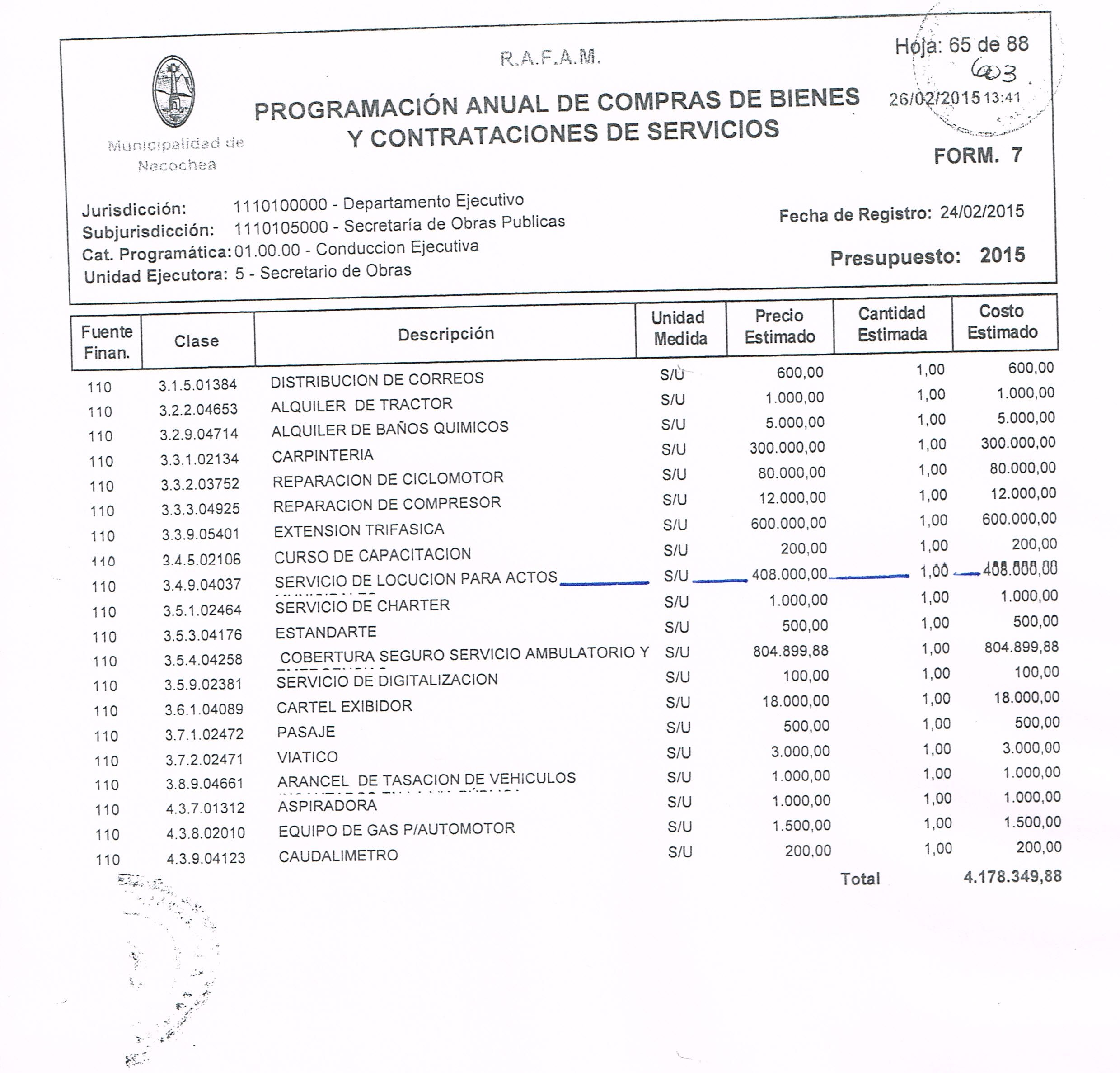 presupuesto 2