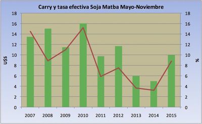 soja 2
