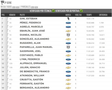 tc ´pista 1 serie concordia