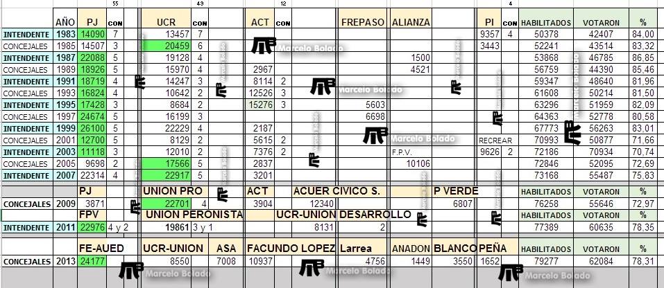 elecciones necochea a intendente y concejales
