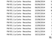 información sobre fm necochea pautas caba