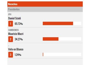votos del balotaje en Necochea