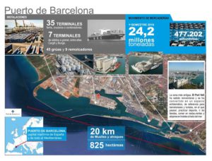 infografia-puerto-barcelona