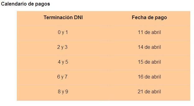 Progresar Como Consultar Fecha Y Lugar De Cobro Desde La Web Nacionales Ahorainfo