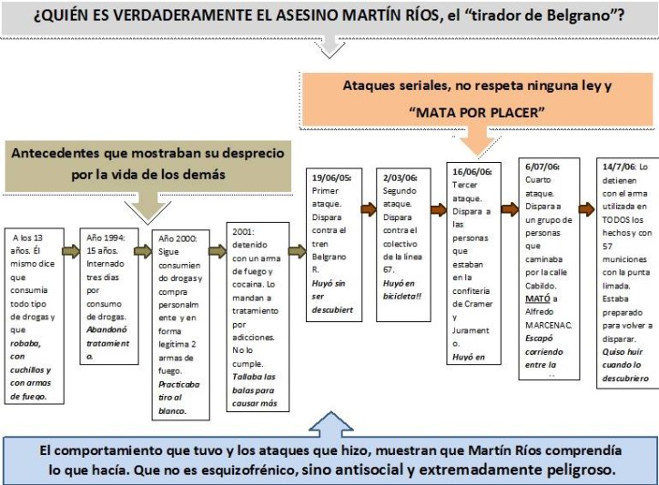 CASO MARCENAC: Médicos aseguran que el tirador de Belgrano es «psicótico-esquizofrénico»