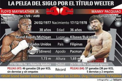 BOXEO: Floyd Mayweather y Manny Pacquiao