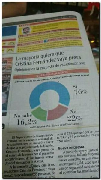Sale con fritas… HOY: Las encuestas!!!