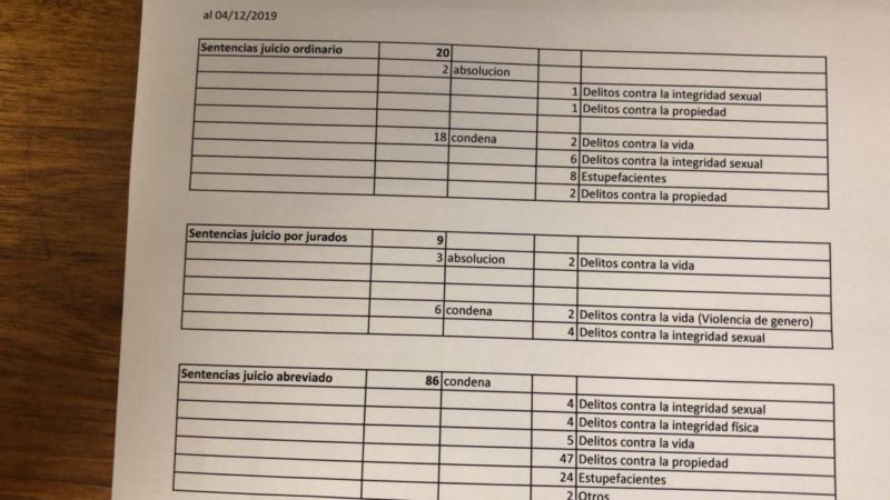 Cifras que desmienten la puerta giratoria