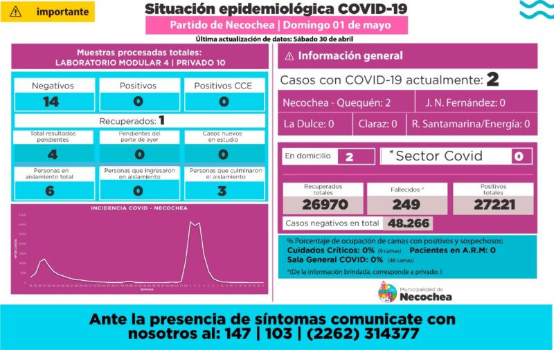 NECOCHEA: Los informes de Covid solo los lunes