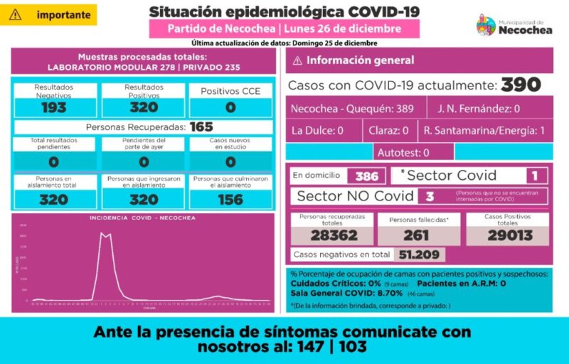 Aumentan los casos de Covid con un internado
