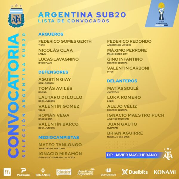 Lista de convocados de Argentina para el Mundial Sub 20