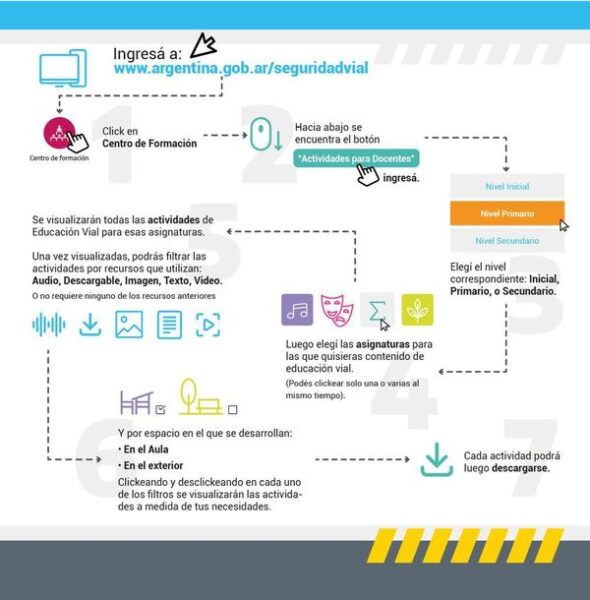 Educación vial en las escuelas