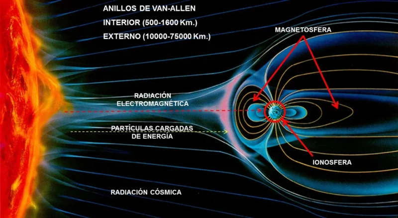 Fin de semana problemático para GPSs y red eléctrica