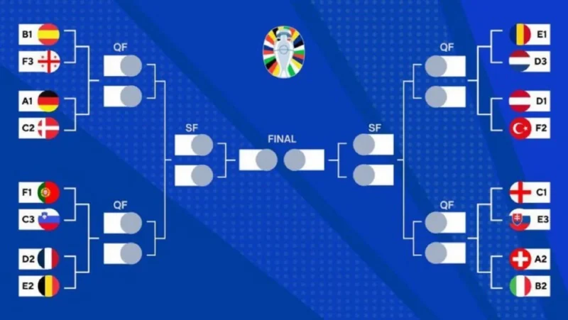 Así quedaron los octavos de final de la Eurocopa 2024