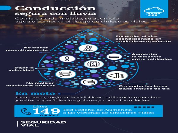 PRECAUCIÓN: Conducir bajo la lluvia