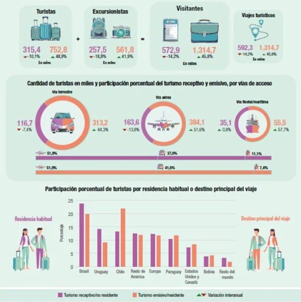 TURISMO: Los argentinos al MUNDOOOOO