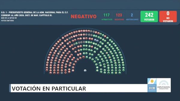 El senado define el presupuesto 2026